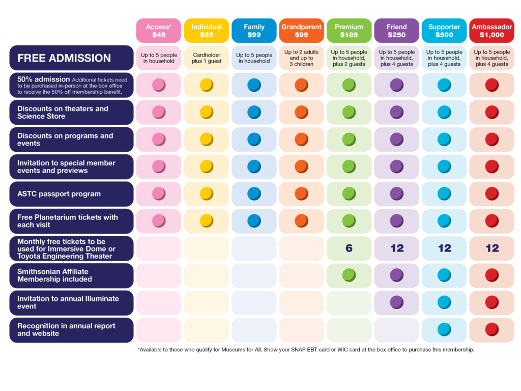 mi sci membership graphic feb26 final